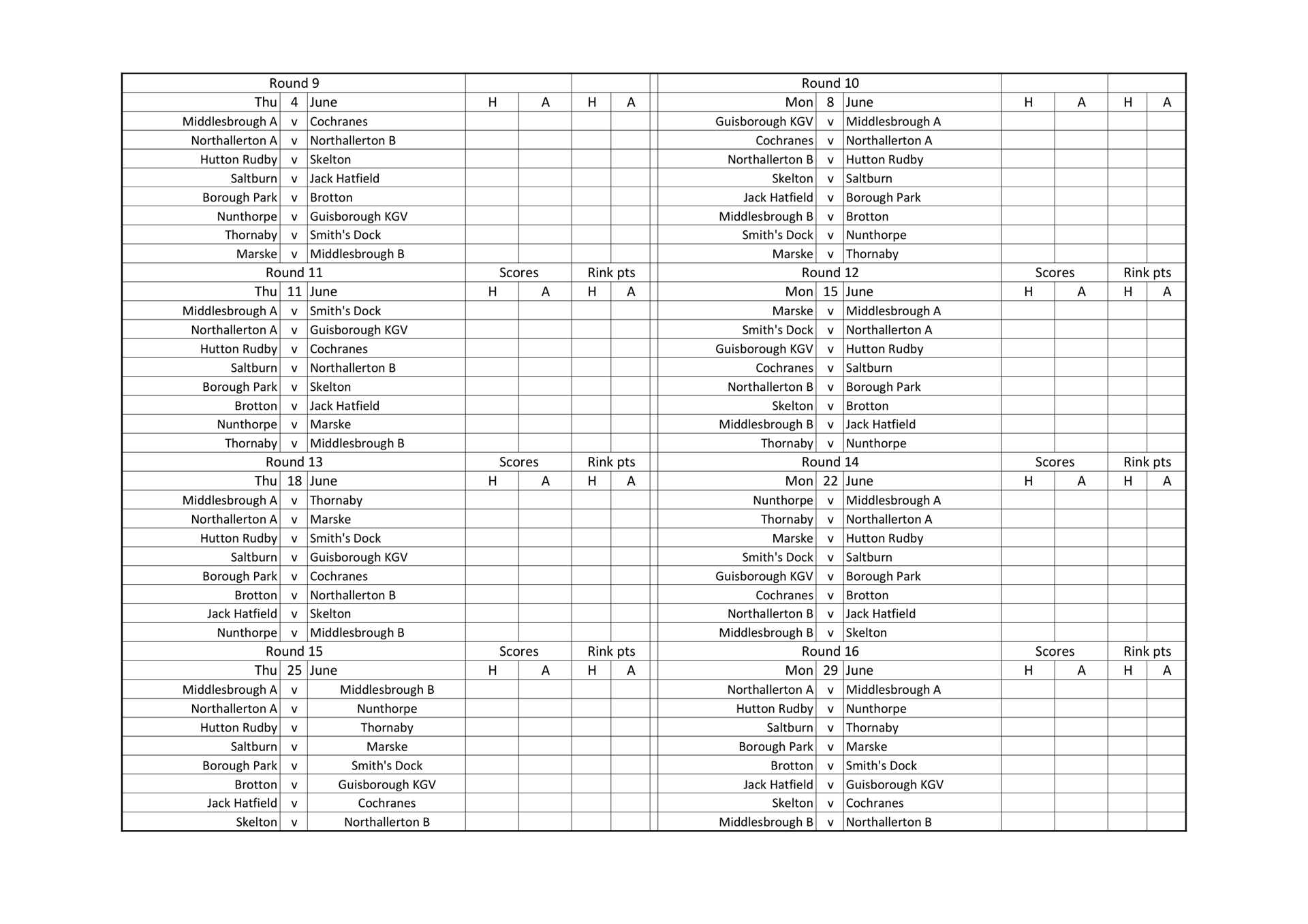Smiths Dock Bowling Club North Yorkshire League Results