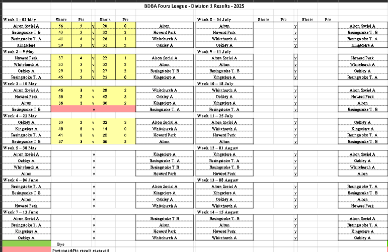 Fixtures 2025