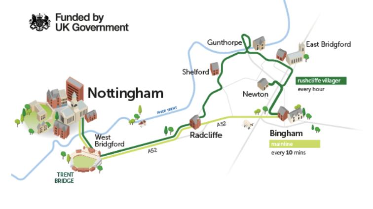 Gunthorpe Parish Council Transport links