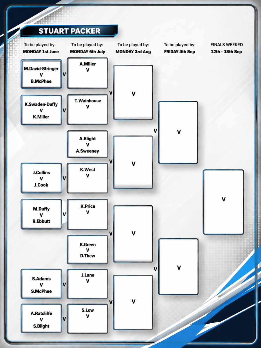 Aldershot Underwood Bowls Club Stuart Packer