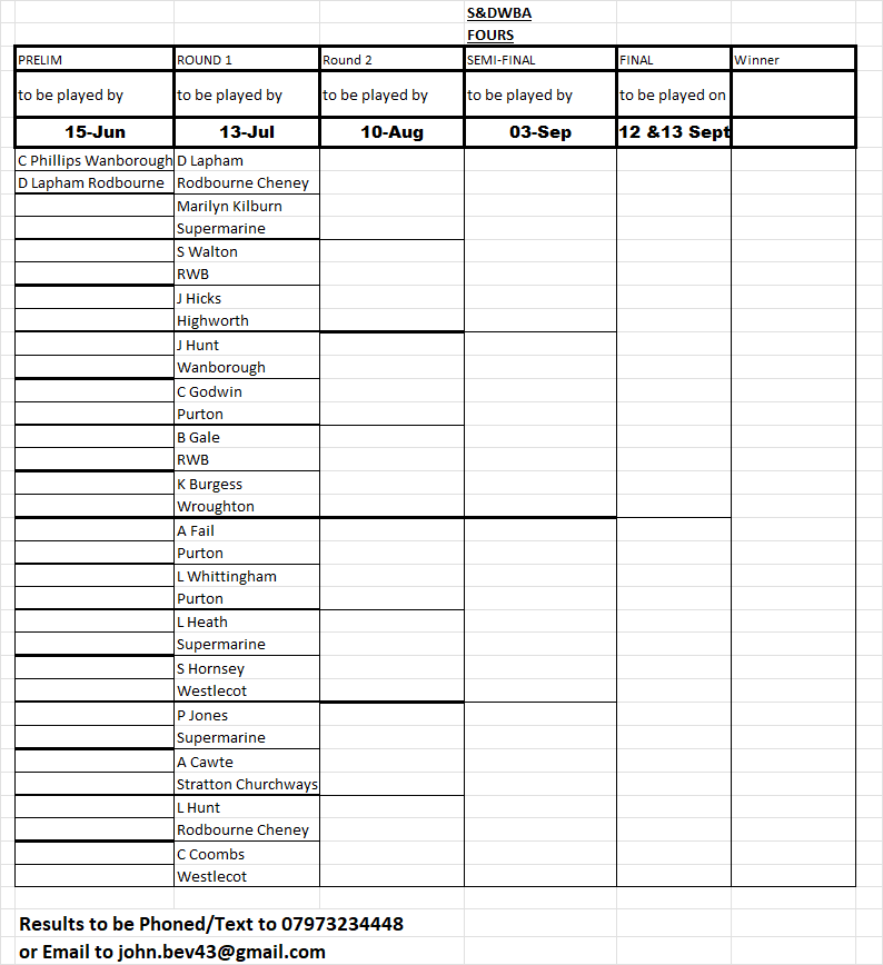 Swindon and District Women's Bowls Association Fours