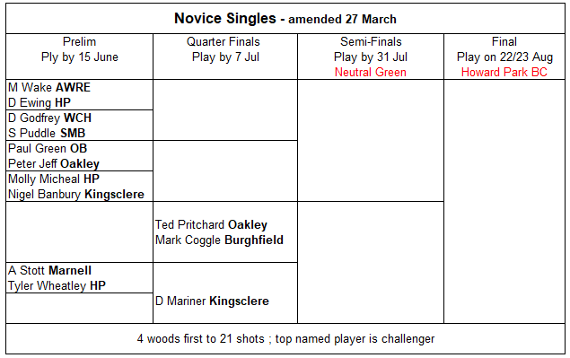 Basingstoke & District Bowling Association Novice Singles 2024