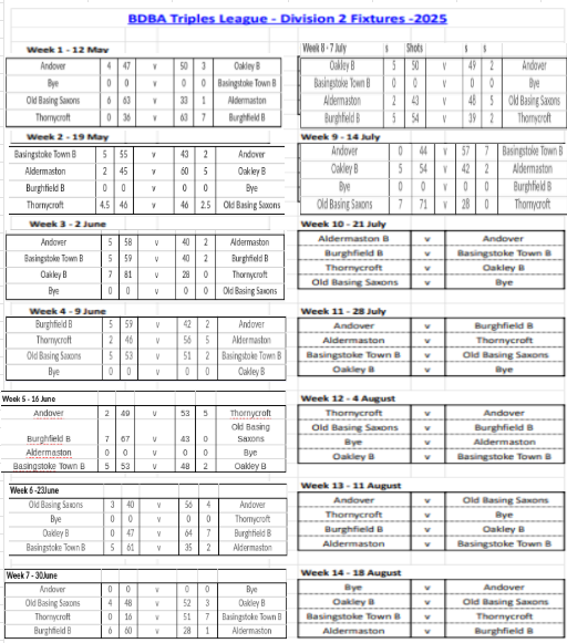 Basingstoke & District Bowling Association TL Division 2 Basingstoke & District Bowling Association TL Division 2