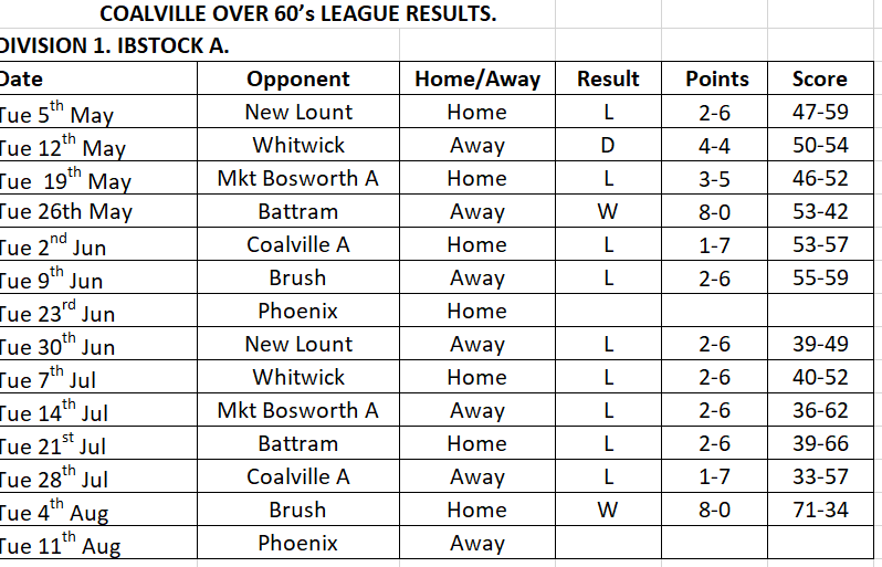 DIVISION 1.
