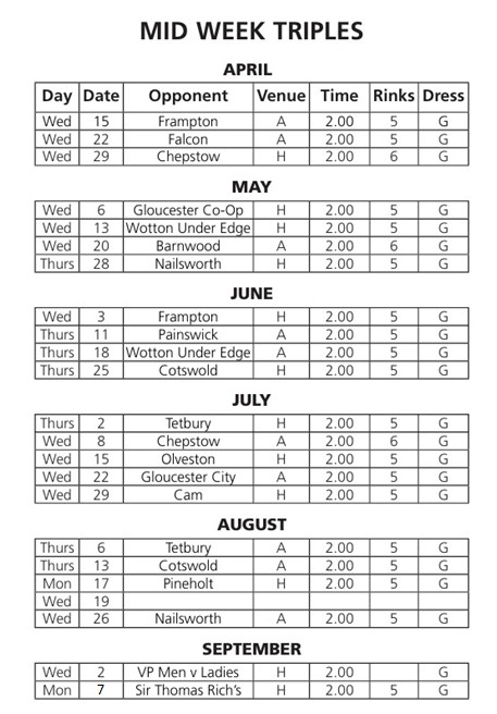 Victory Park Bowls Club Mid Week Triples 2025