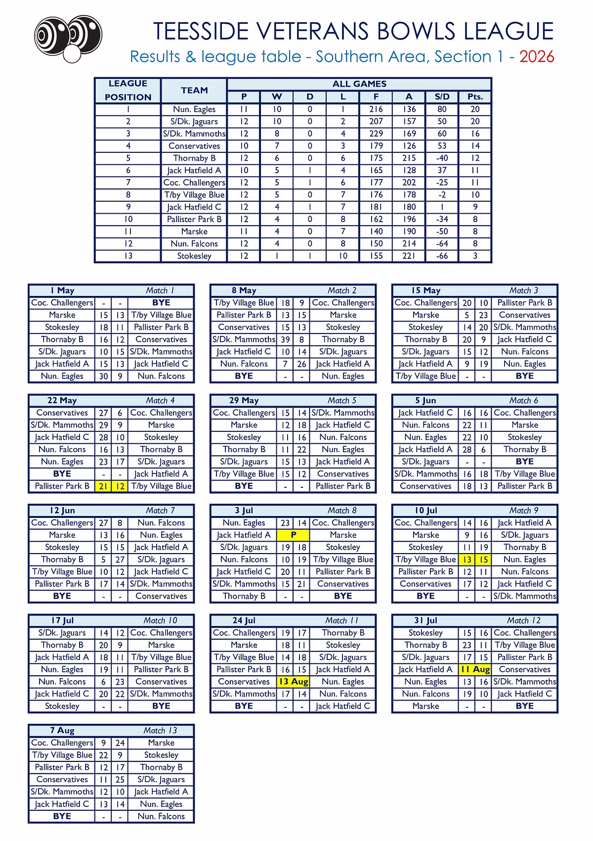 Smiths Dock Bowling Club Teesside Veterans League Results
