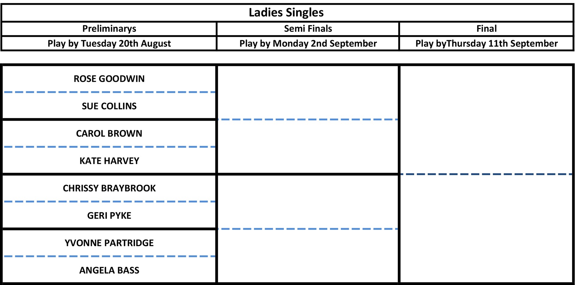 Castle Camps Bowls Club Ladies Singles