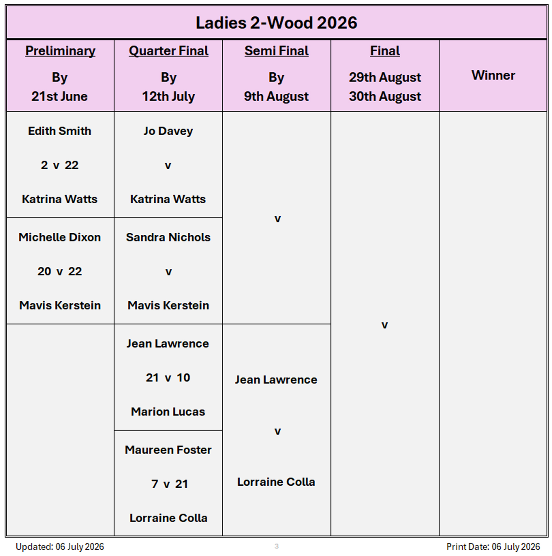 Billericay Bowling Club Ladies 2-Wood