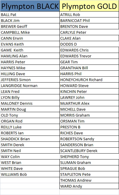 Plymouth & District Mens Bowling League Plympton Triples 2025