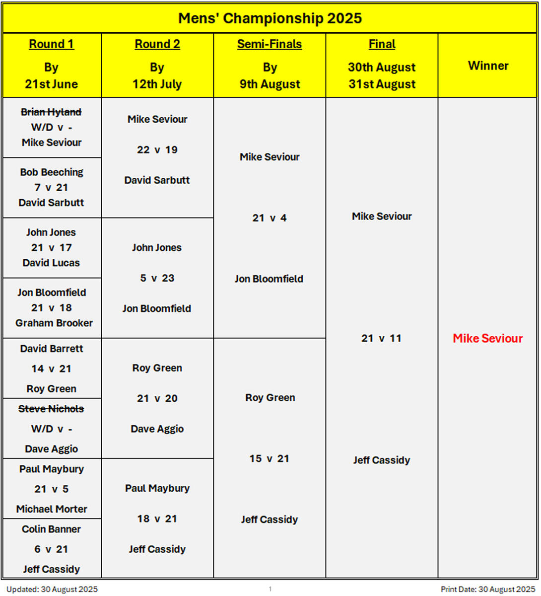 Billericay Bowling Club Mens' Championship