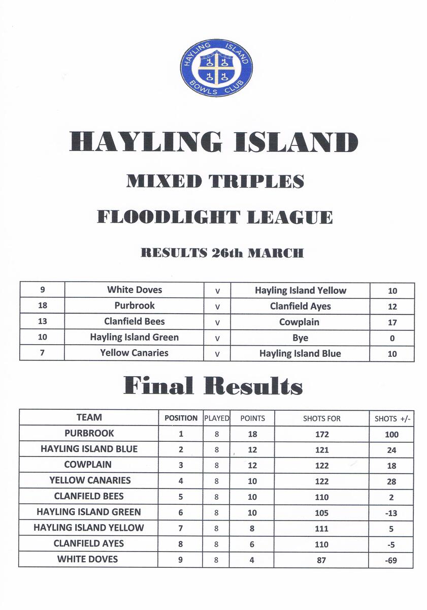 Hayling Island Bowls Club Latest Floodlight Results