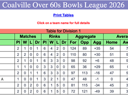 Coalville Town Bowls Club C & D Over 60's 2026