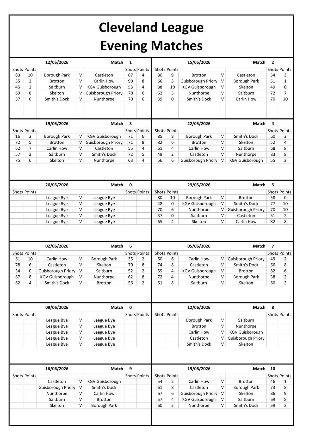 CLEVELAND BOWLS LEAGUE 1921 2025 Evening Results