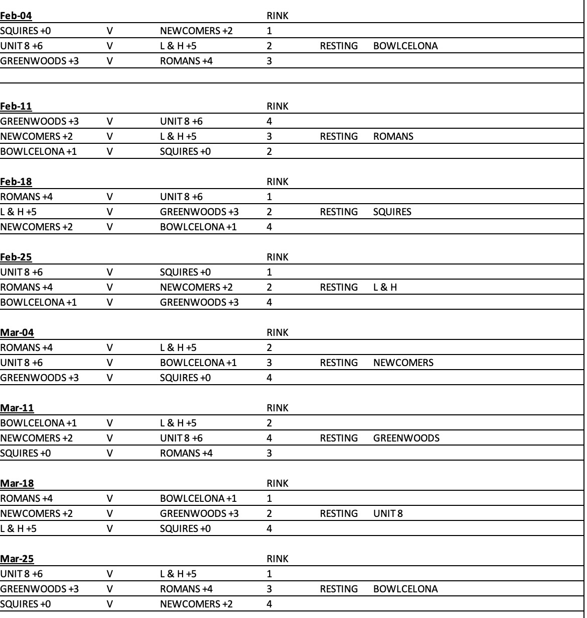 Erewash Indoor Bowls Centre Wednesday 4s