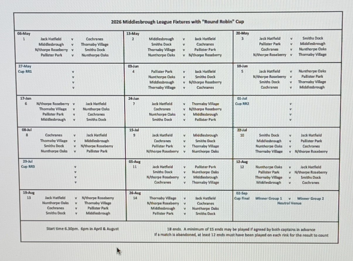 Middlesbrough Bowling Club Middlesbrough League