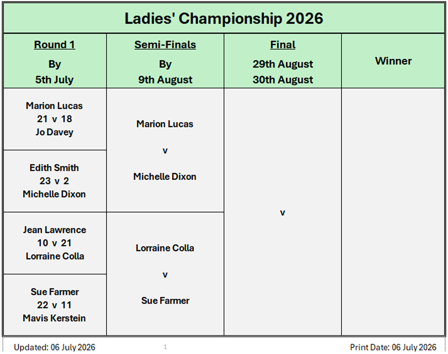Billericay Bowling Club Ladies Championship