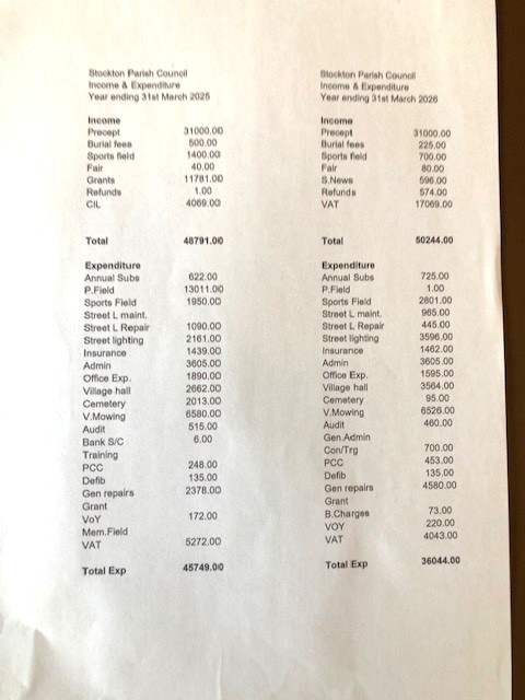 Stockton Parish Council Accounts for year ending 31 March 2026