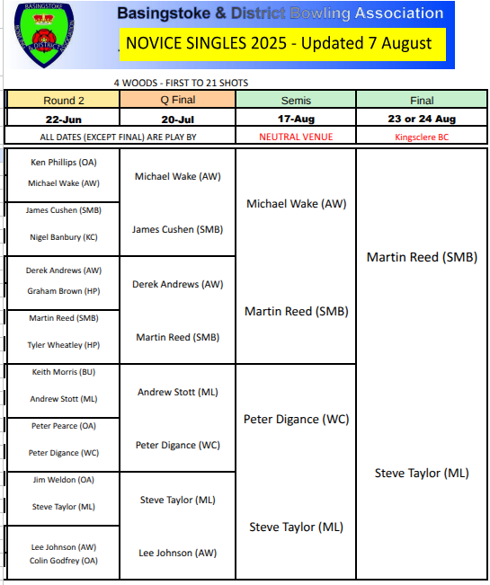 Basingstoke & District Bowling Association Novice Singles 2024