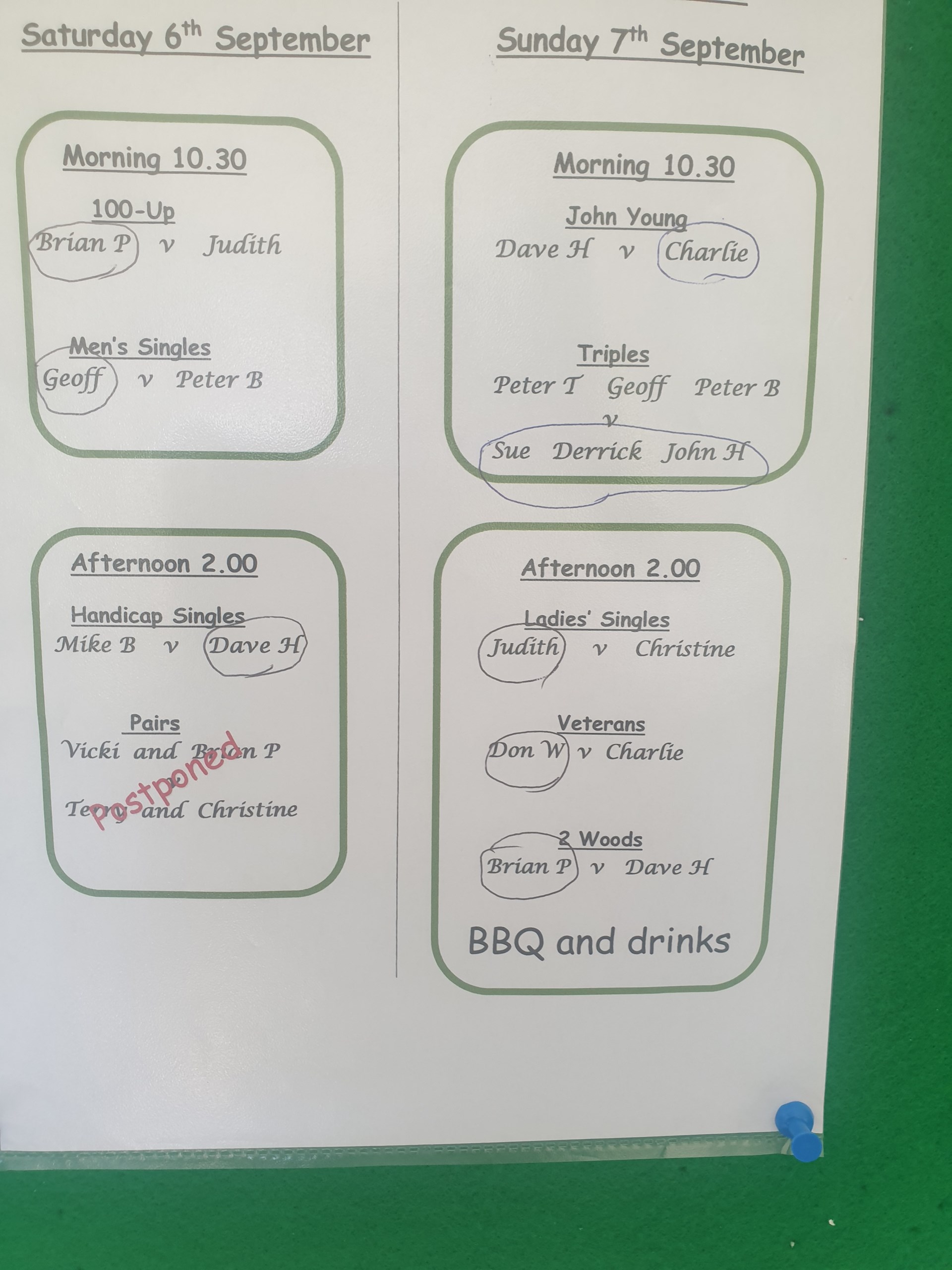 Club Competition Results 2025