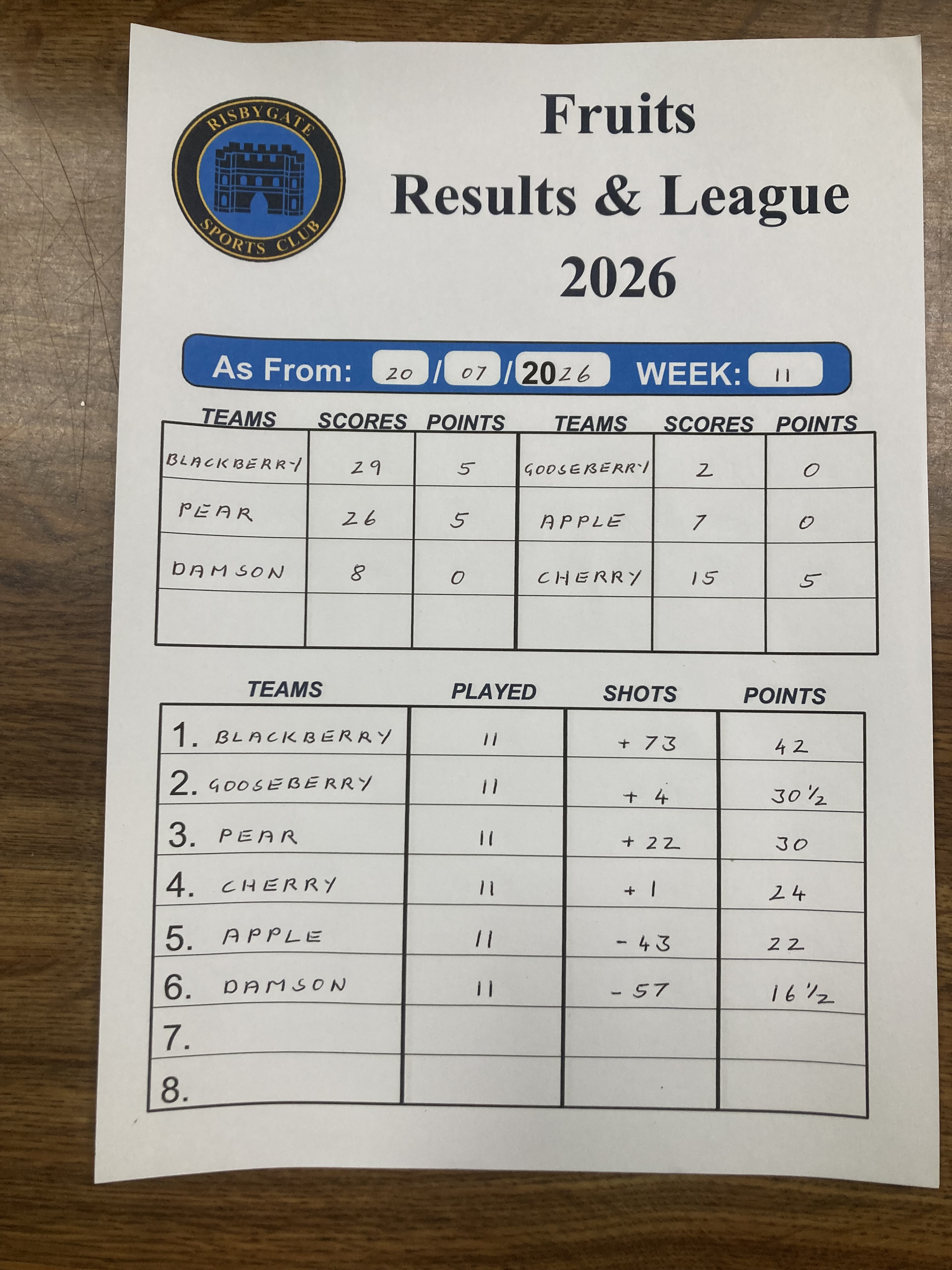 Risbygate Indoor Bowling Summer Leagues
