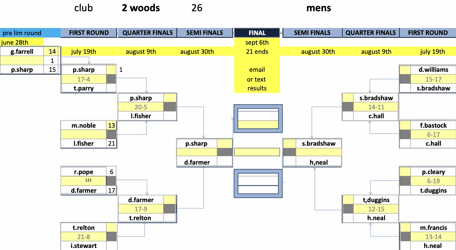 Rugby Thornfield Outdoor Bowls Club Mens Club Competitions