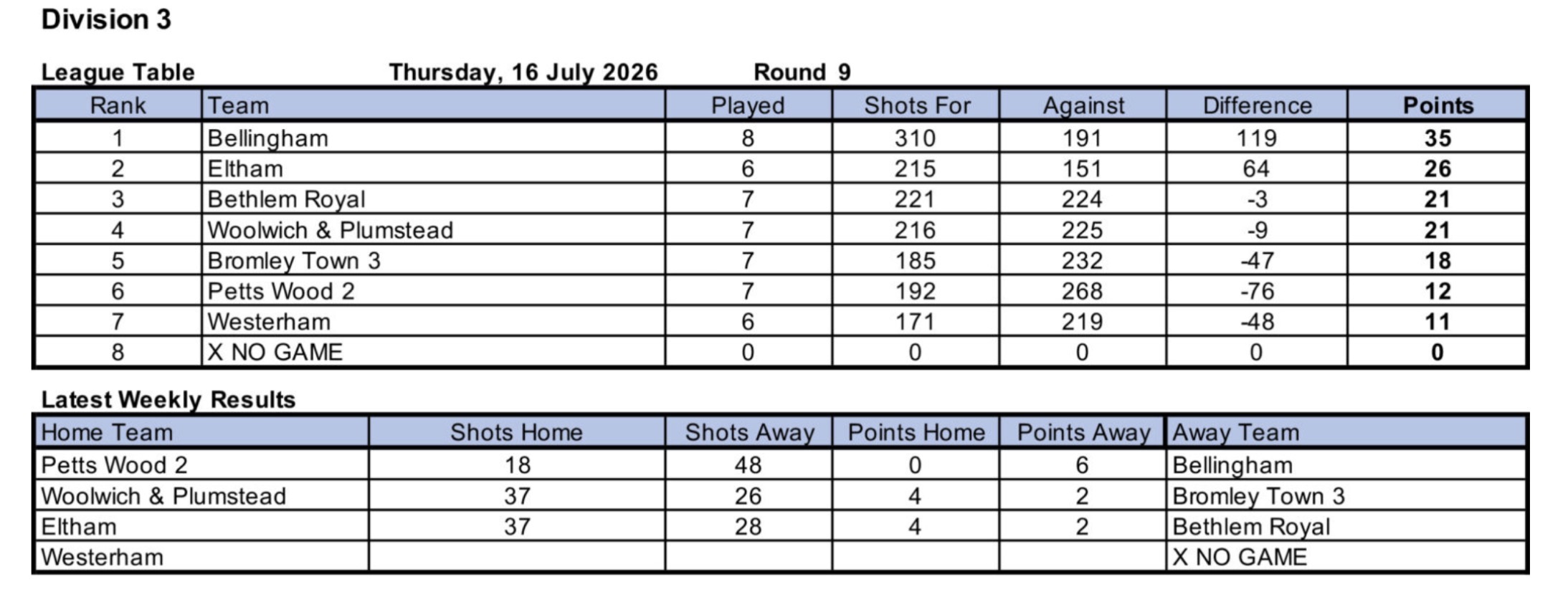 Woolwich and Plumstead Bowling Club North West Kent League