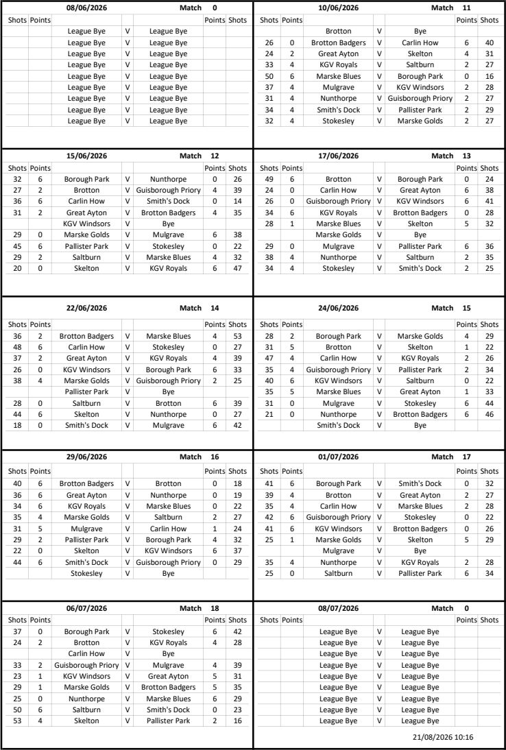 CLEVELAND BOWLS LEAGUE 1921 Afternoon Results