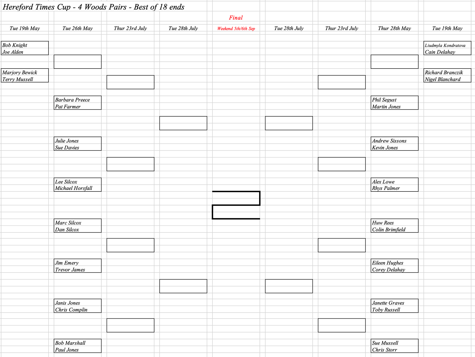 Hereford Bowling Club Hereford Times Cup