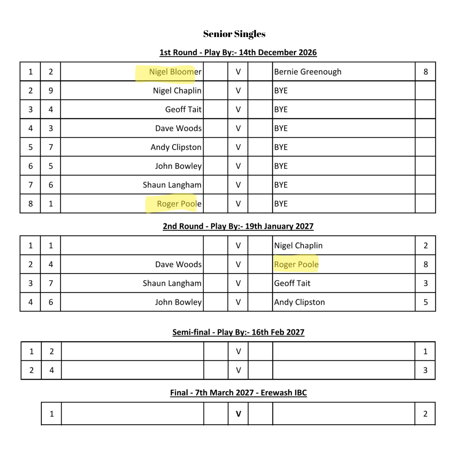 Long Eaton Town Bowls Club EBF & EWBF Competitions