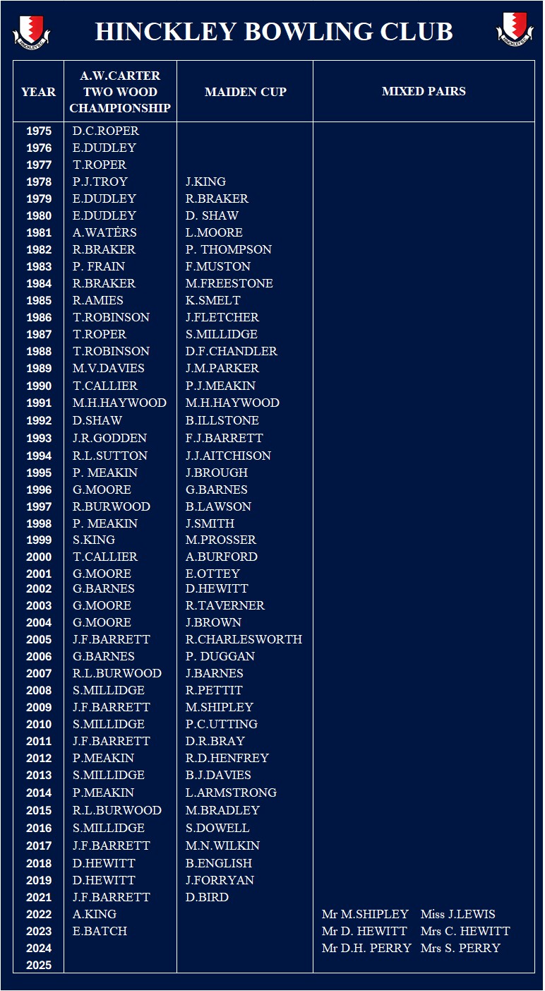Hinckley Bowling Club CLUB COMPETITIONS 2