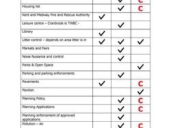 Staplehurst Parish Council Who does what in Staplehurst
