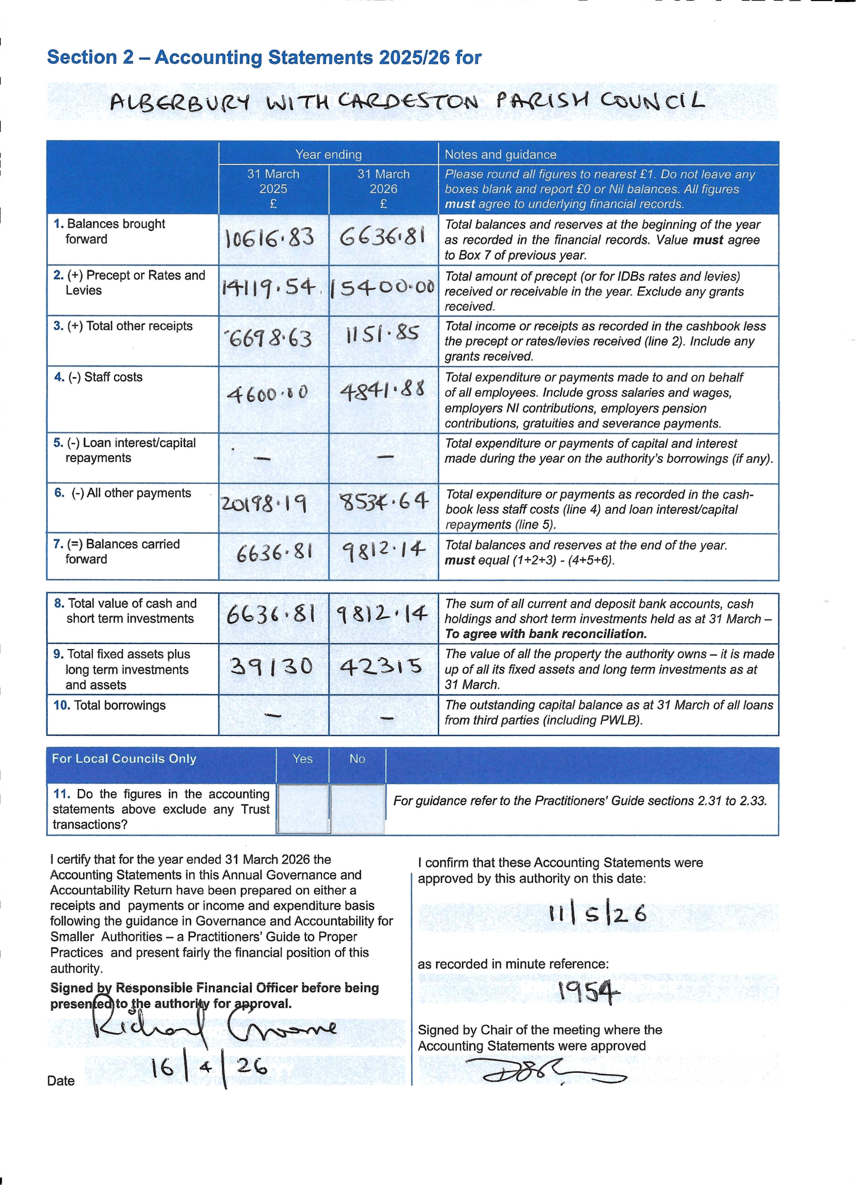 External Auditors report