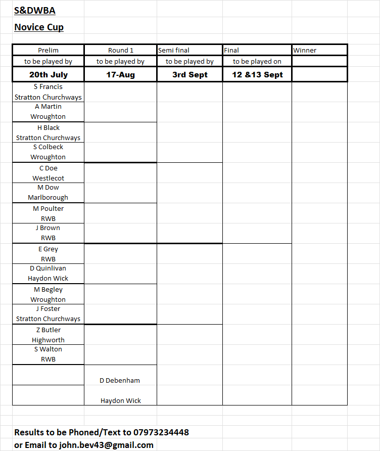 Swindon and District Women's Bowls Association Novice Singles