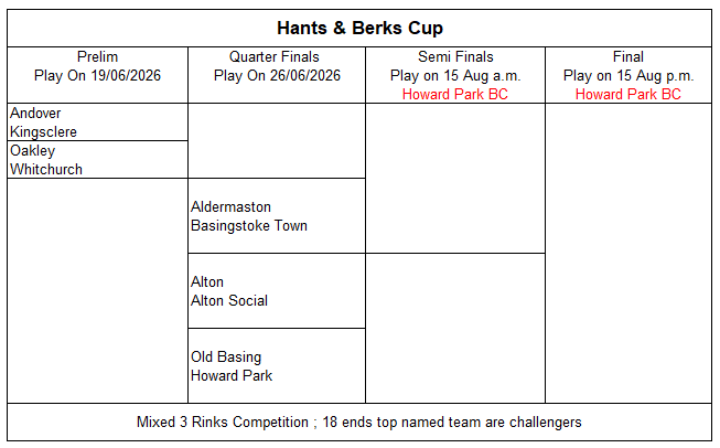 Basingstoke & District Bowling Association Hants & Berks Cup