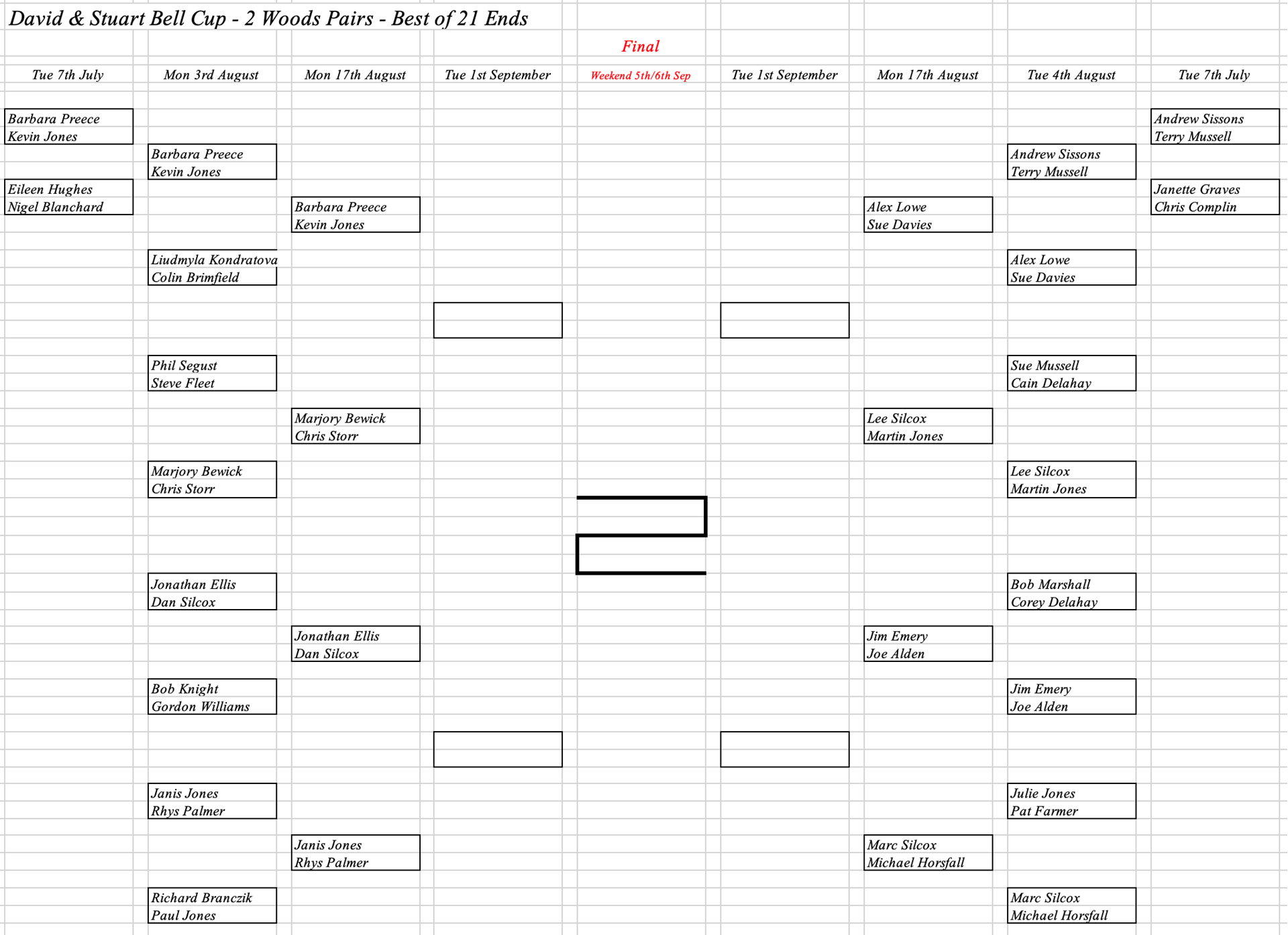 Hereford Bowling Club David & Stuart Bell Cup
