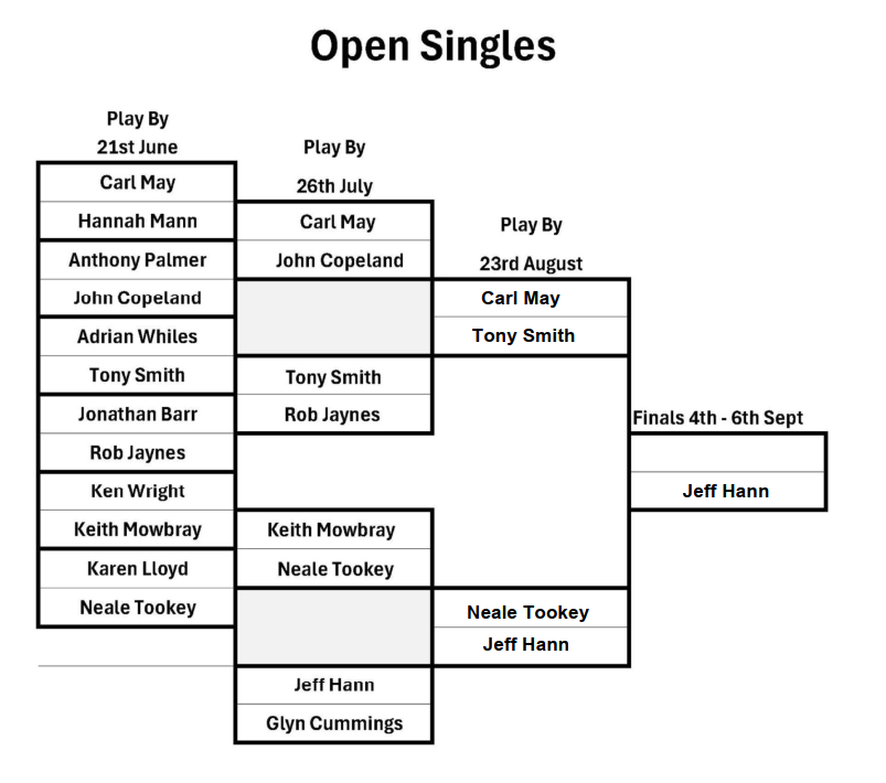 Ledbury Bowling Club Open Singles
