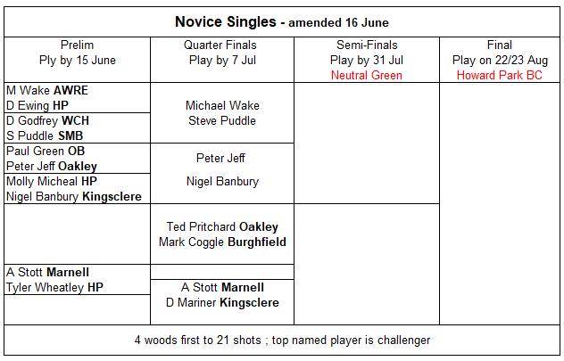 Basingstoke & District Bowling Association Novice Singles 2024
