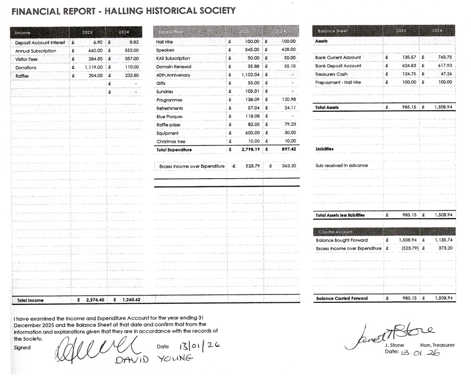 Halling Historical Society Accounts