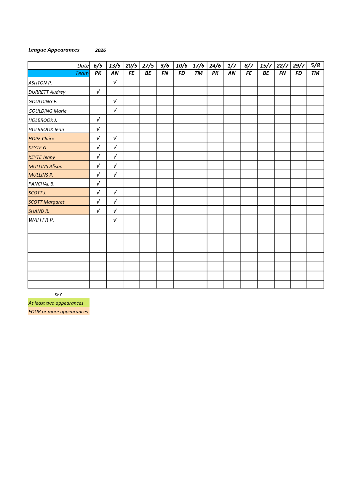  Farnham&District Bowling Association  Crondall-CL