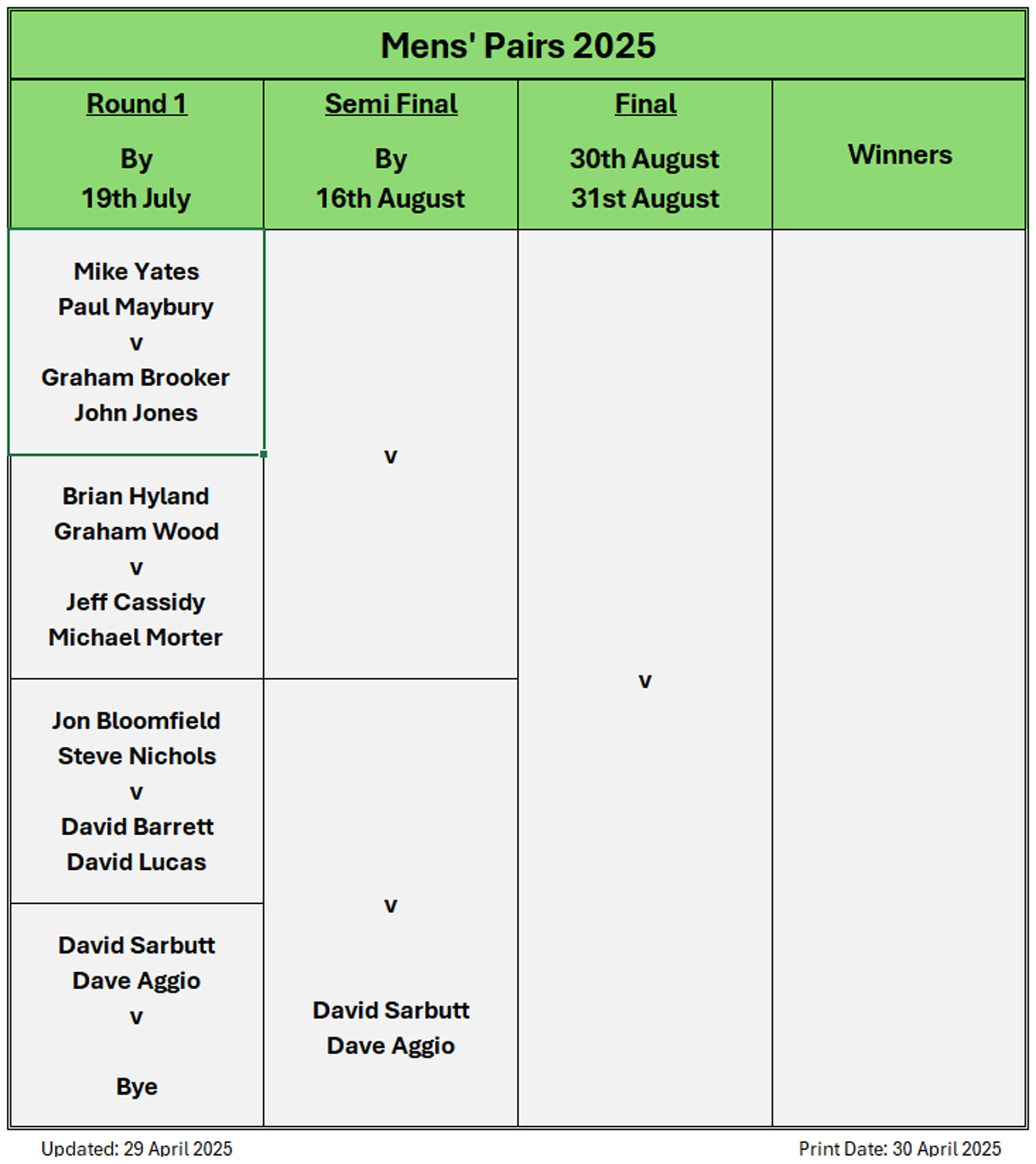 Billericay Bowling Club Mens' Pairs