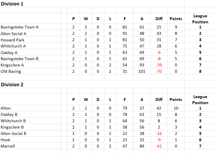Friday Mens Rinks League