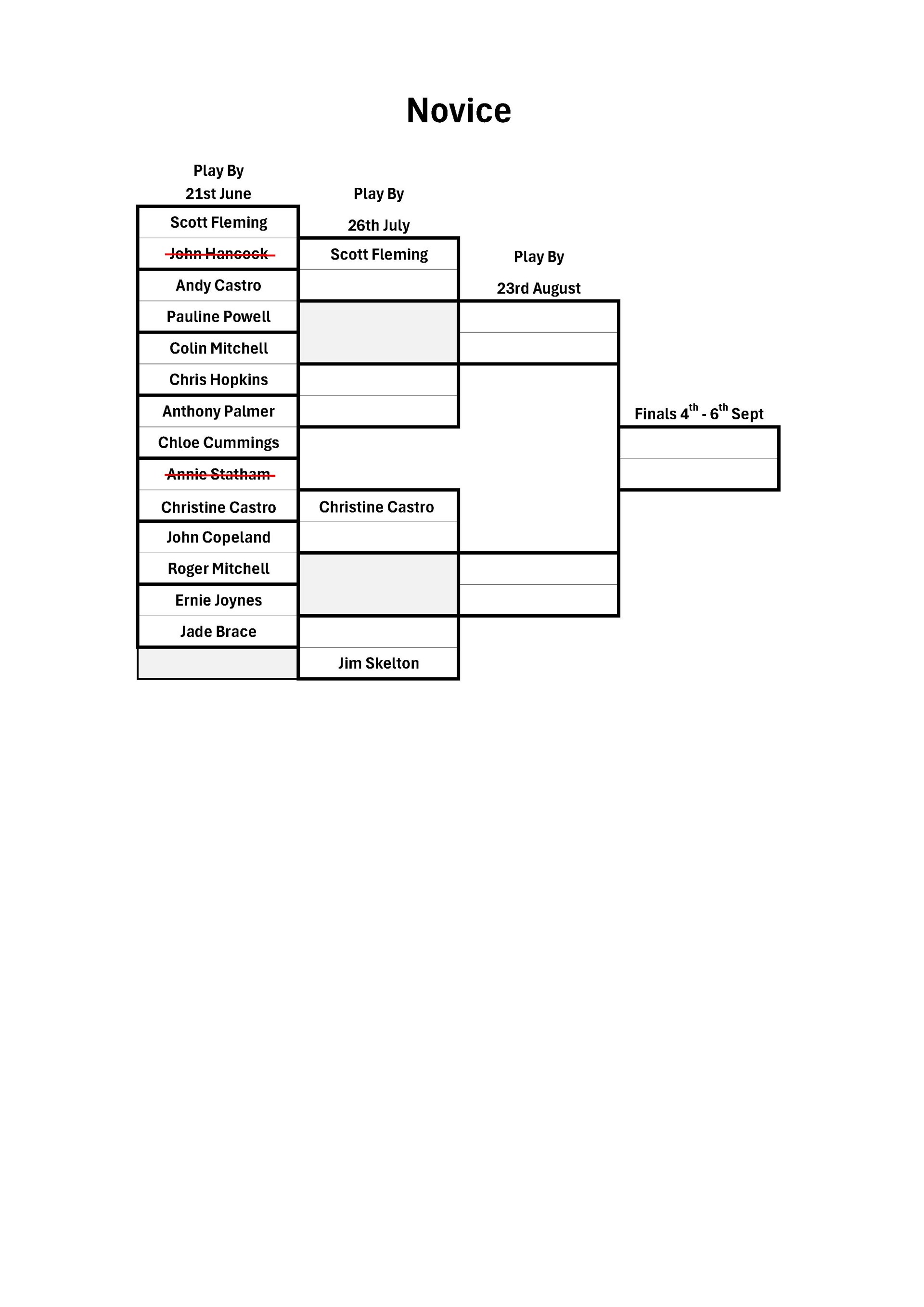 Ledbury Bowling Club Novice Singles
