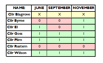 Bexhill-on-Sea Amenities Committee Attendance