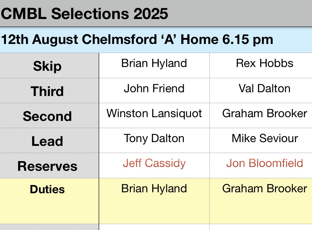 Billericay Bowling Club Selections CMBL "A" TEAM