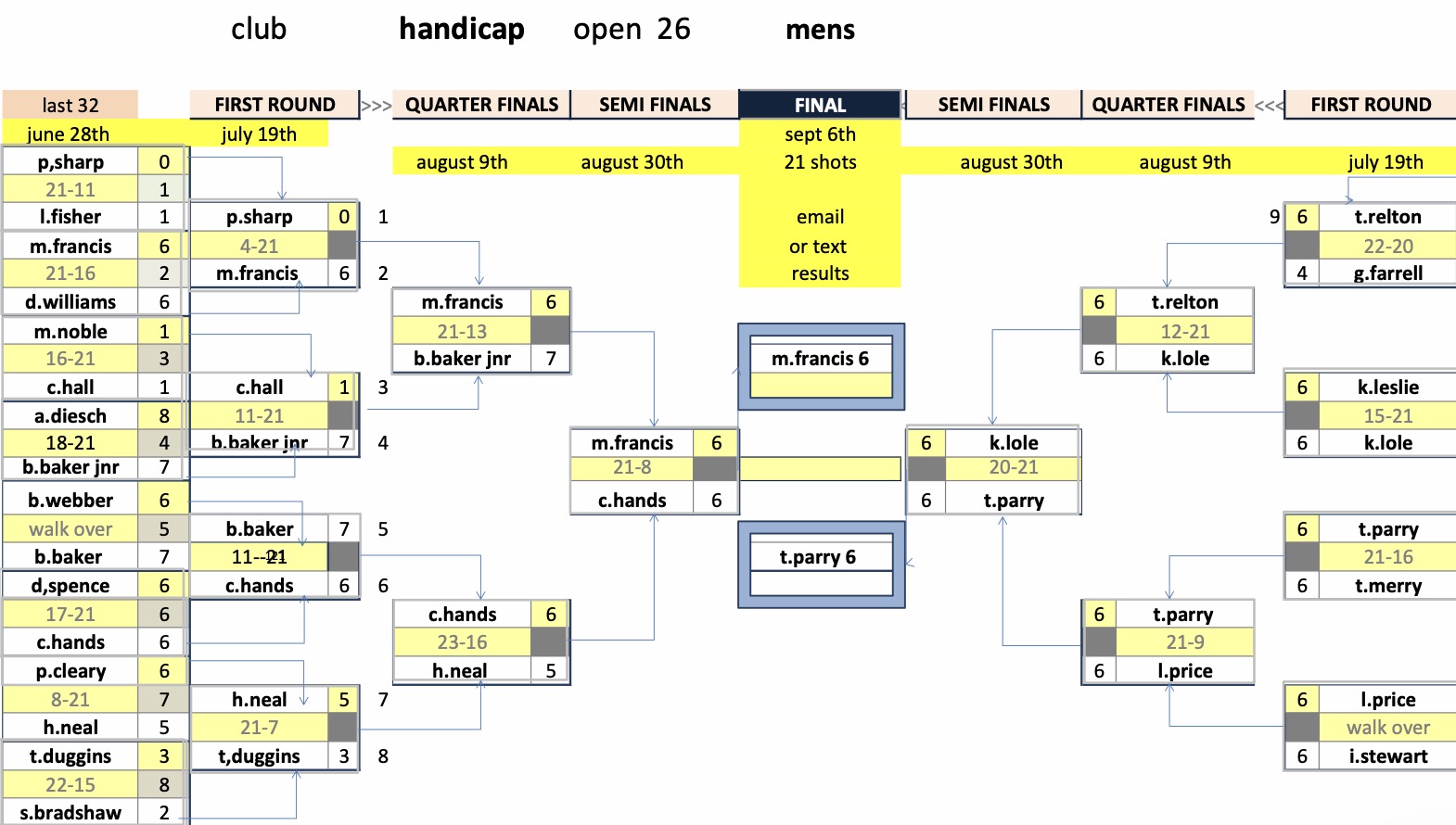 Rugby Thornfield Outdoor Bowls Club Mens Club Competitions