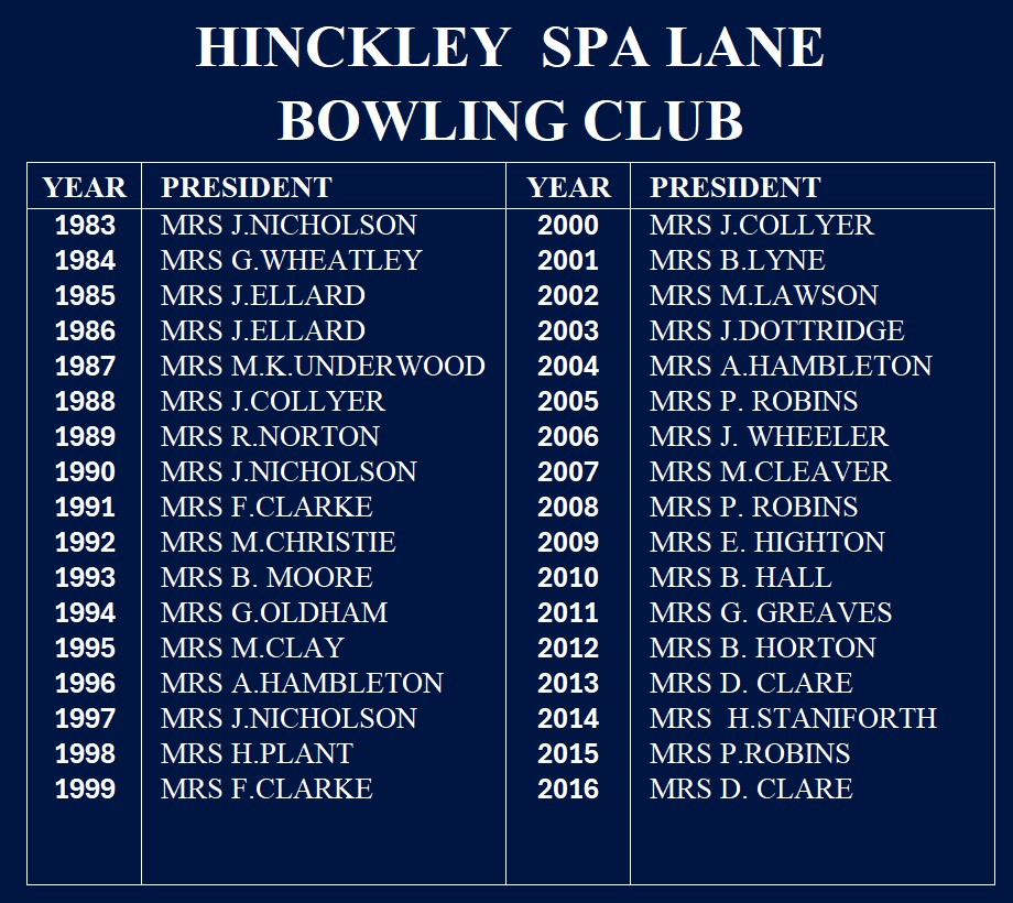 Hinckley Bowling Club SPA LANE PRESIDENTS