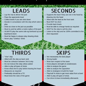Roles in a team.