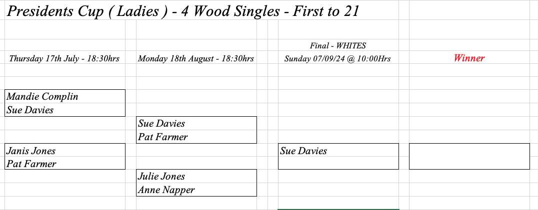 Hereford Bowling Club Presidents Cup