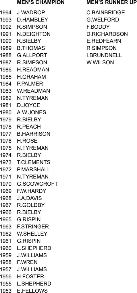 CLEVELAND BOWLS LEAGUE 1921 Mens Singles