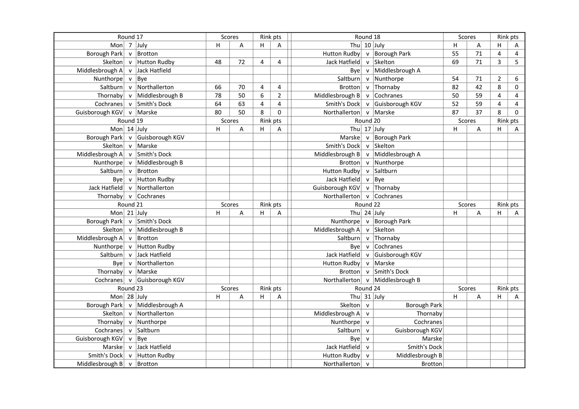 Smiths Dock Bowling Club North Yorkshire League Results